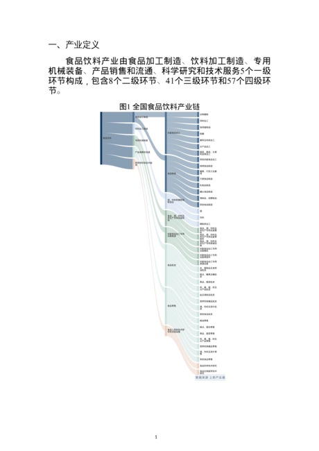 2022食品饮料产业分析报告